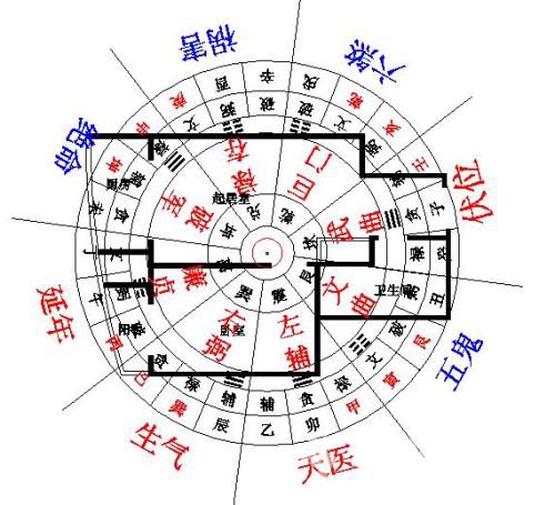 現(xiàn)在房屋外環(huán)境的風水都有那些原則呢